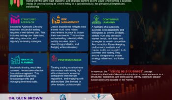 Trading as a Business: The Professional Approach to Financial Markets