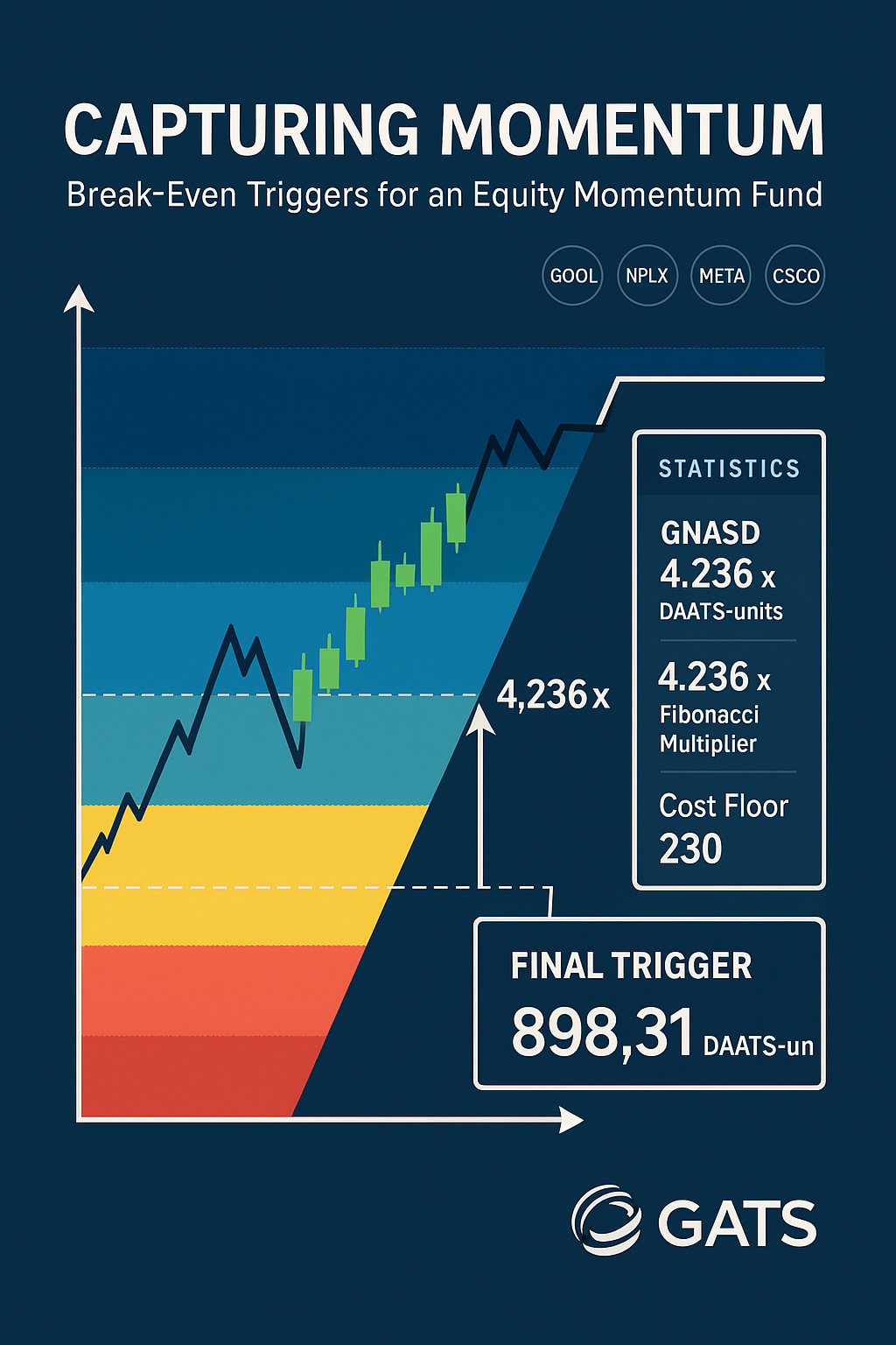 Capturing Momentum: GEMF USA Sub-Fund Adaptive Breakeven Model on M60