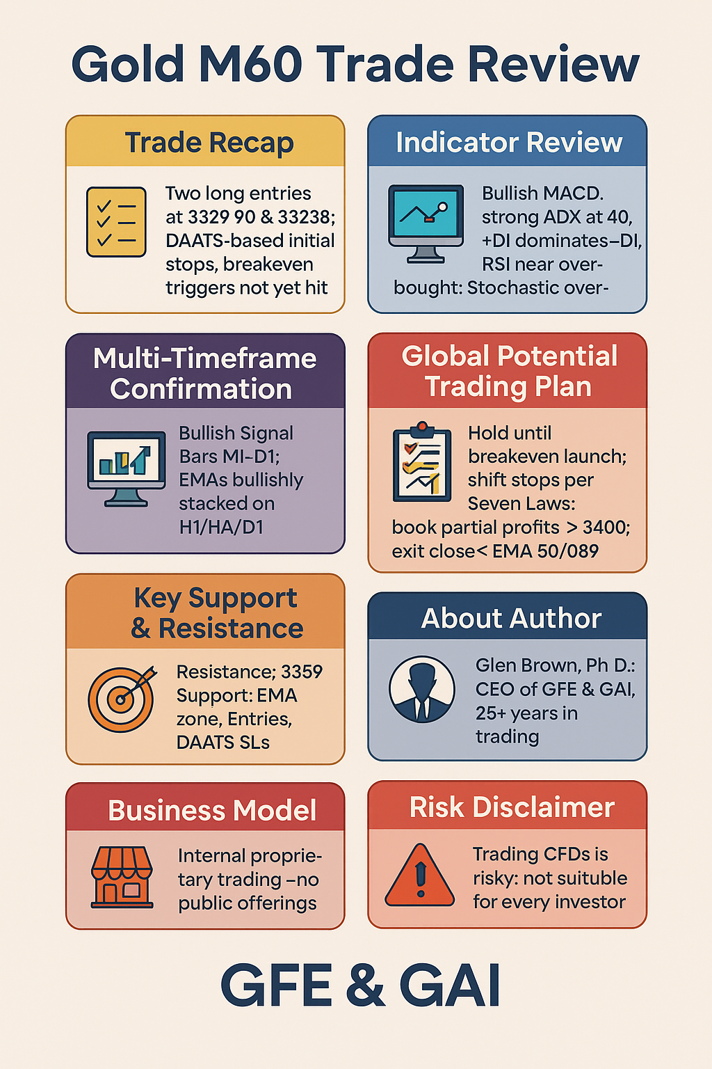 Applying Dr. Glen Brown’s Seven Laws of Volatility Stop-Loss, with clear law references at each step.
