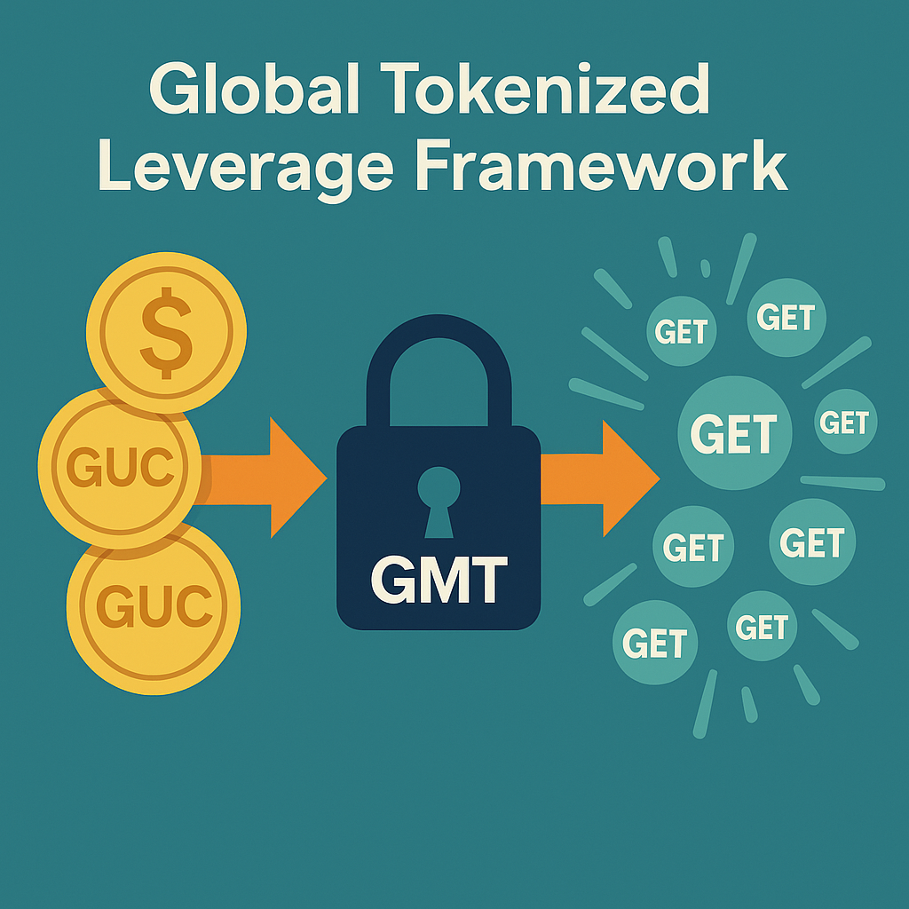 Global Tokenized Leverage Framework