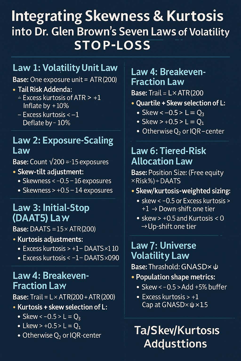 Integrating Skewness & Kurtosis into Dr. Glen Brown’s Seven Laws of Volatility Stop-Loss