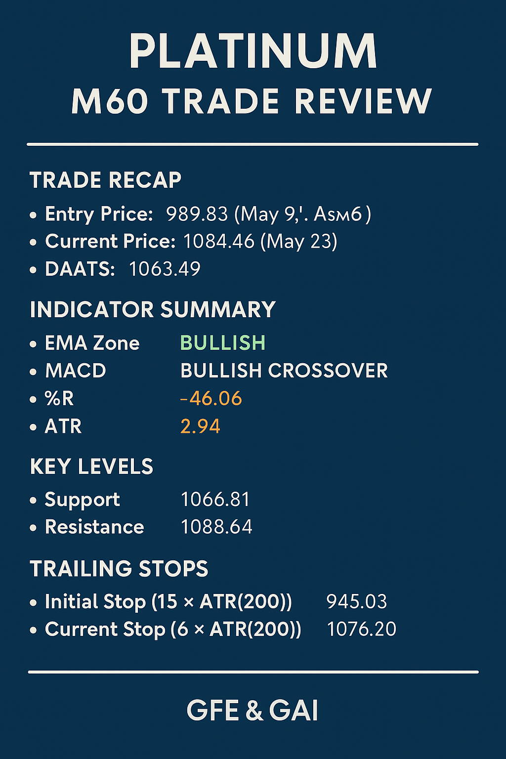 Platinum M60 Trade Review (May 9 Entry)