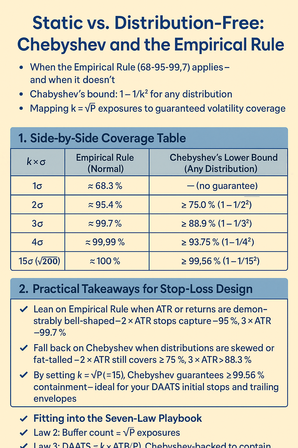 Static vs. Distribution-Free: Chebyshev and the Empirical Rule