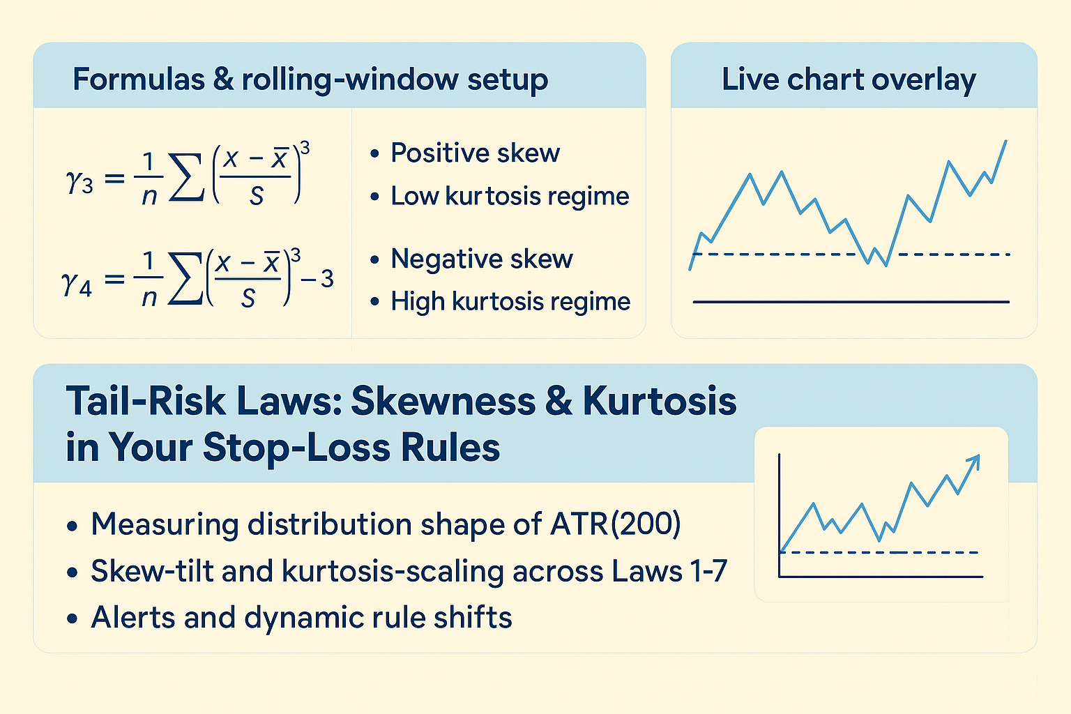 Tail-Risk Laws: Skewness & Kurtosis in Your Stop-Loss Rules