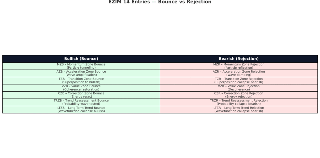 EZIM 14 Entries (Bounce & Rejection)