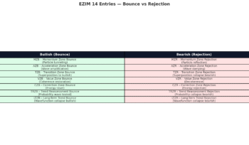 EZIM 14 Entries (Bounce & Rejection)