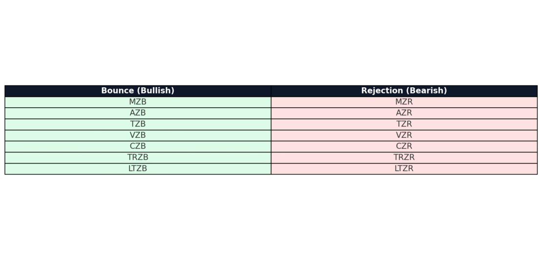 The 14 EZIM Entries — Bounce & Rejection Taxonomy