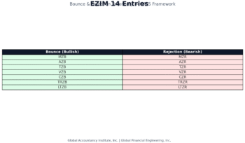 The 14 EZIM Entries — Bounce & Rejection Taxonomy