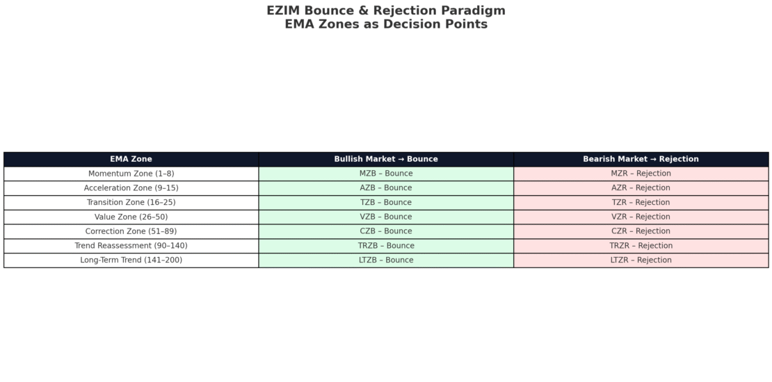 infographic/visual diagram specifically for the Bounce & Rejection Paradigm