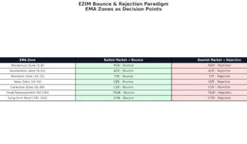 infographic/visual diagram specifically for the Bounce & Rejection Paradigm
