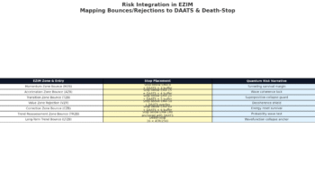 Risk & EZIM — Anchoring Stops, DAATS, and Death-Stop