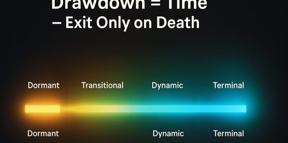 Lecture 7: The Law of Drawdown in Time — Quantum Implications for Trade Longevity