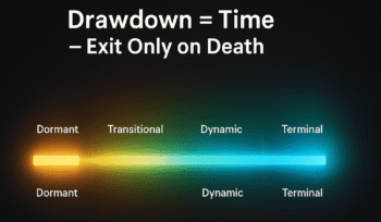 Lecture 7: The Law of Drawdown in Time — Quantum Implications for Trade Longevity