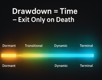Lecture 7: The Law of Drawdown in Time — Quantum Implications for Trade Longevity